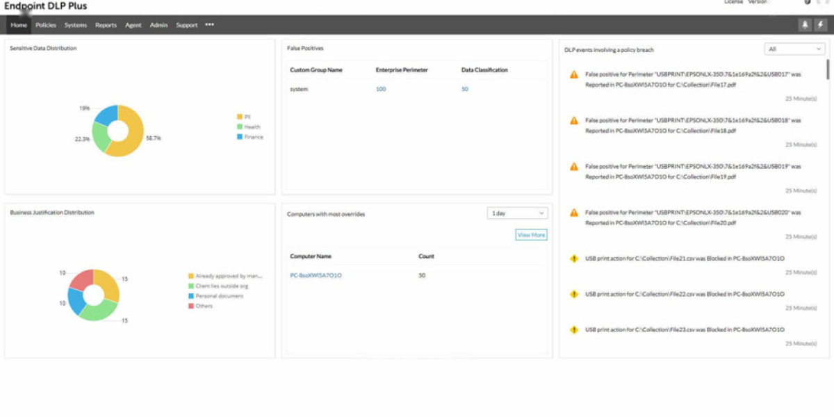 Breach Detection Systems: Top Solutions Today